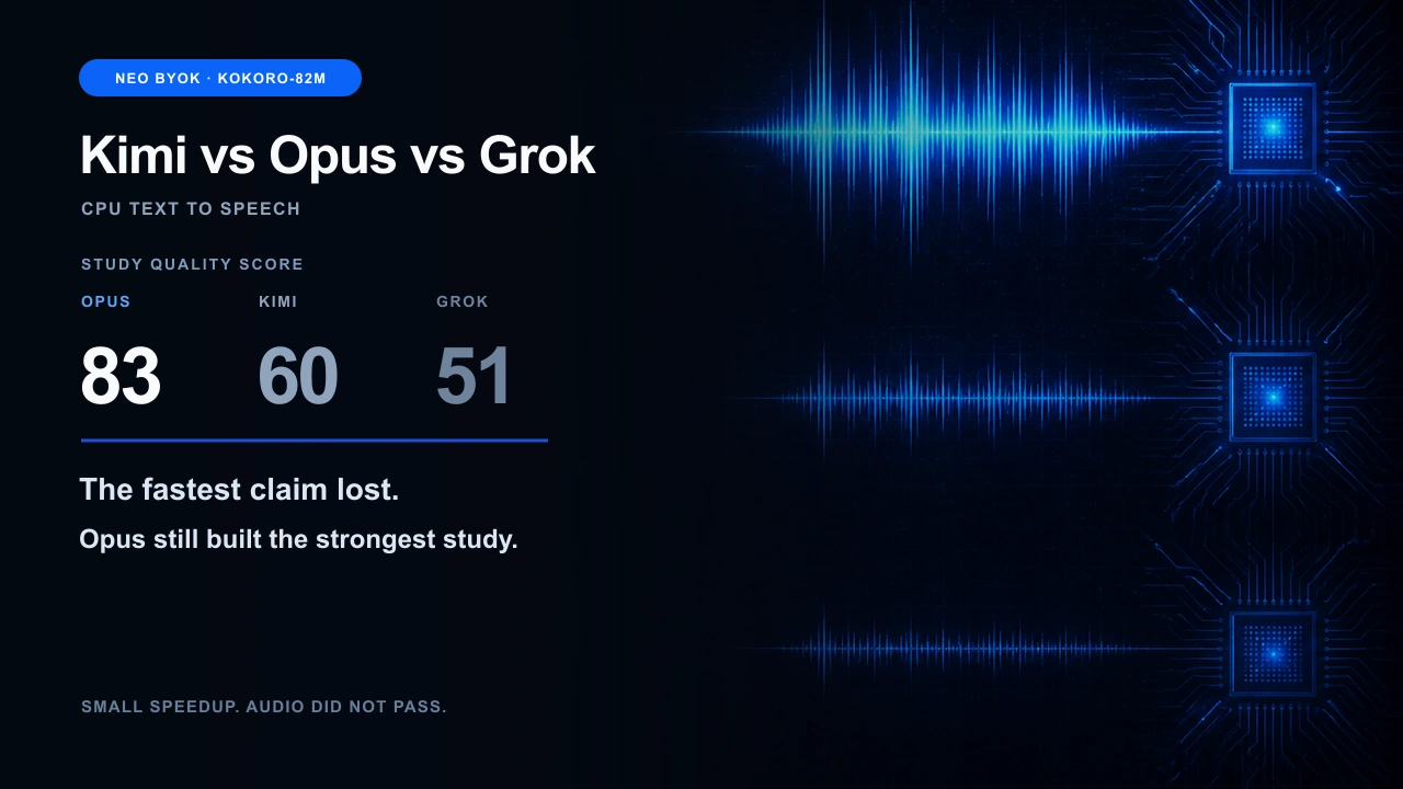Grok 4.6 vs Kimi K3 vs Opus 5 on Kokoro-82M TTS: Strong Research, No Production-Ready Speedup