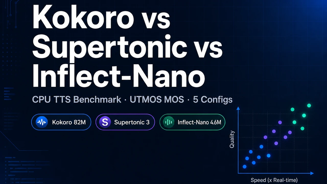 Kokoro 82M vs Supertonic 3 vs Inflect-Nano-v1: A Real CPU TTS Benchmark