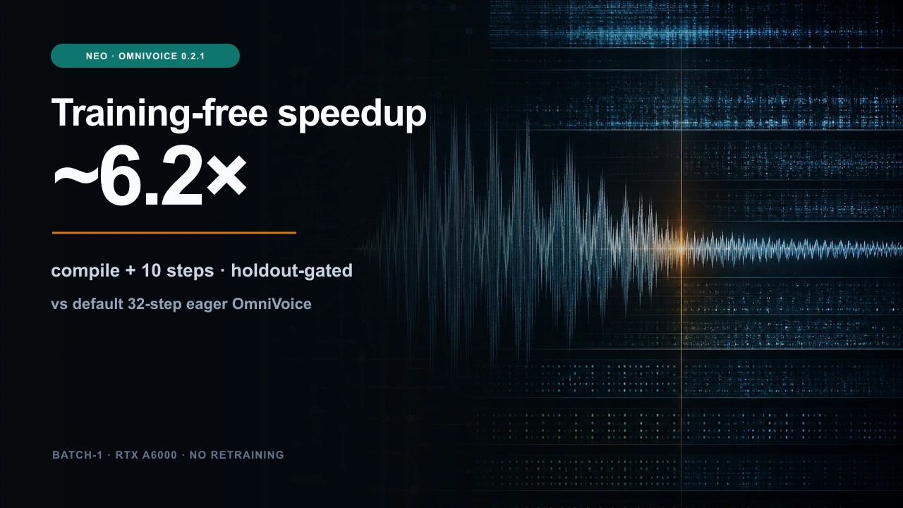 Making OmniVoice 6.2× Faster Than Its 32-Step Default Without Retraining