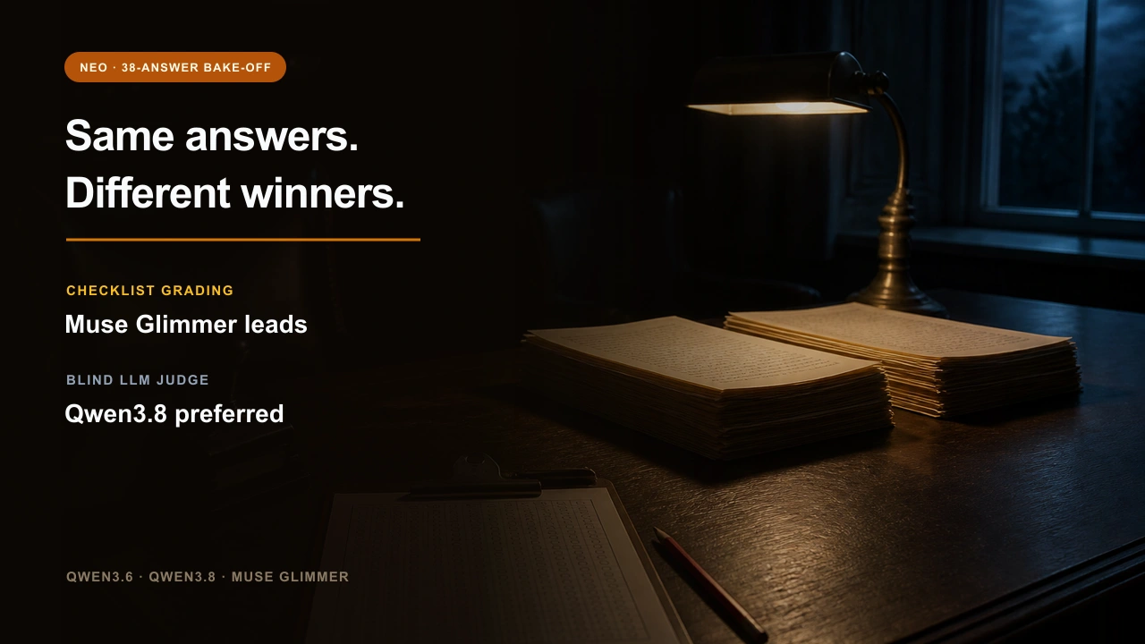 Qwen3.8 vs Qwen3.6 vs Muse Glimmer: Why Two Graders Picked Different Winners