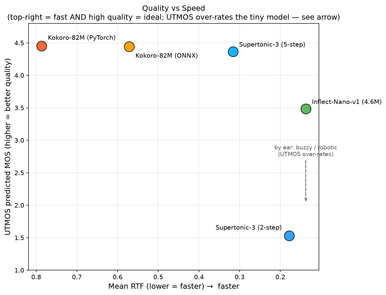 Quality vs Speed