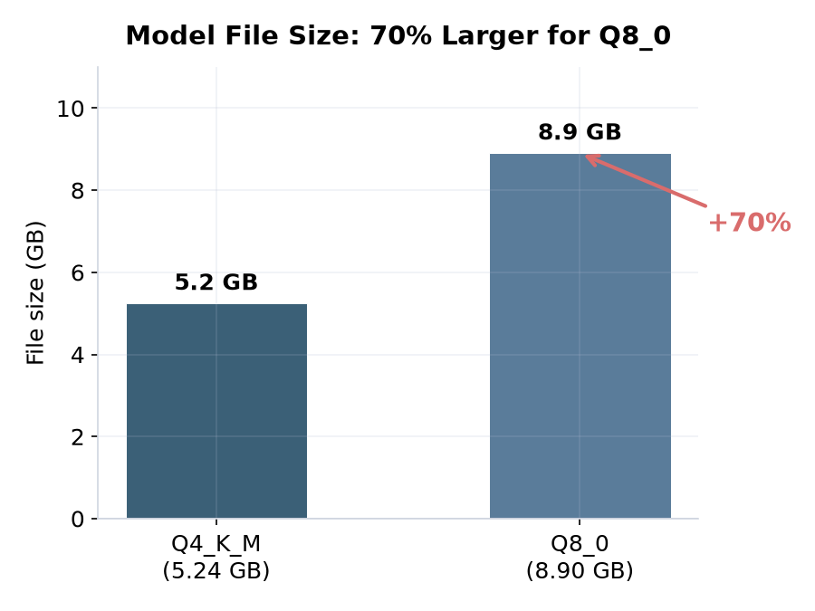 File size comparison
