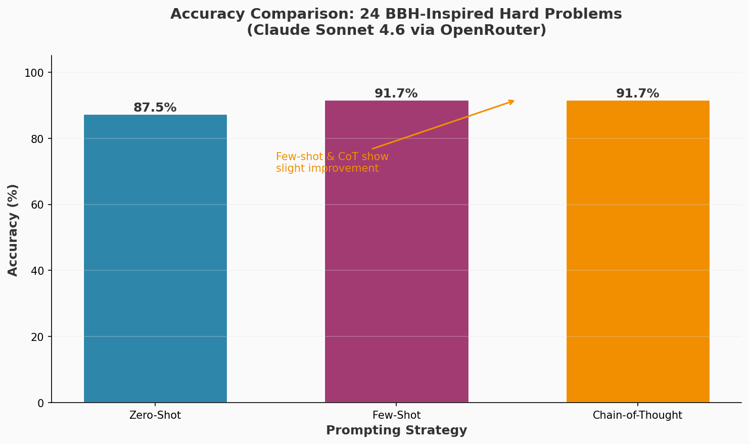 What Is Prompt Engineering?